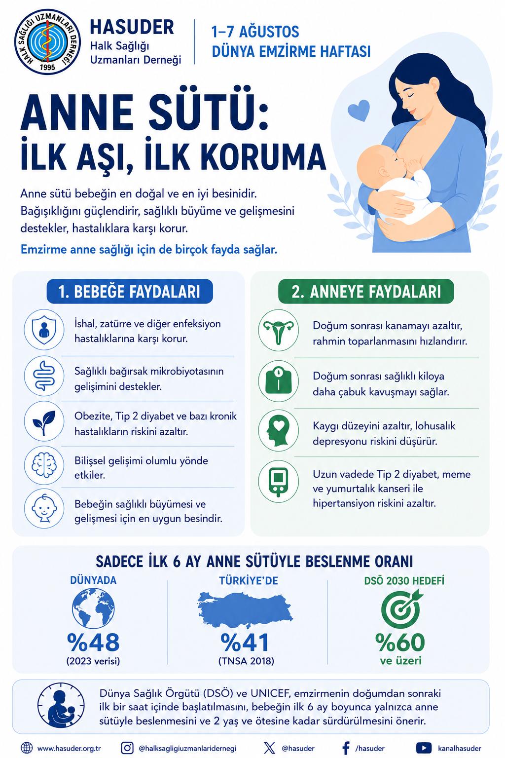 1–7 AĞUSTOS DÜNYA EMZİRME HAFTASI
