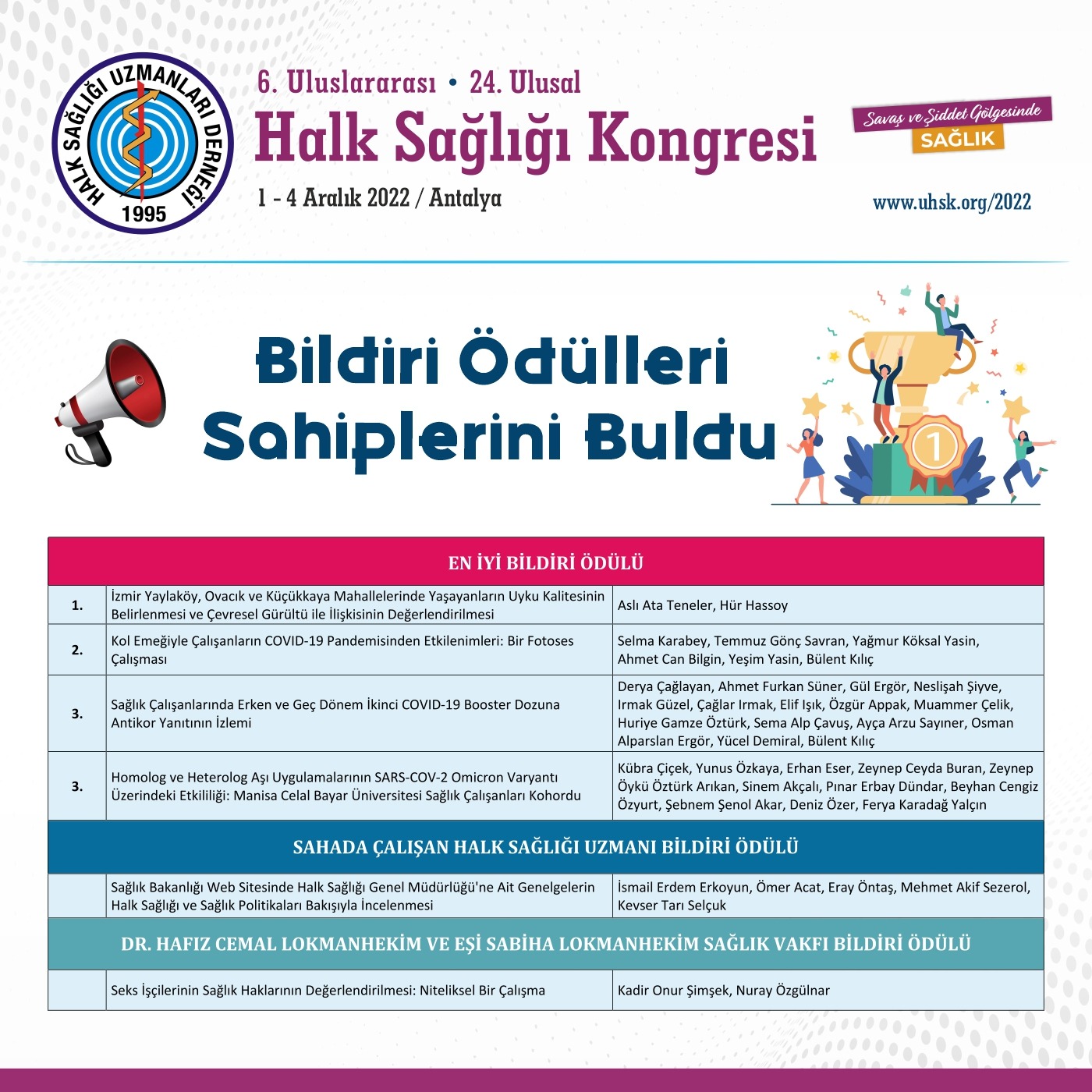 6. Uluslararası 24. Ulusal Halk Sağlığı Kongresi Bildiri Ödülleri Sahiplerini Buldu
